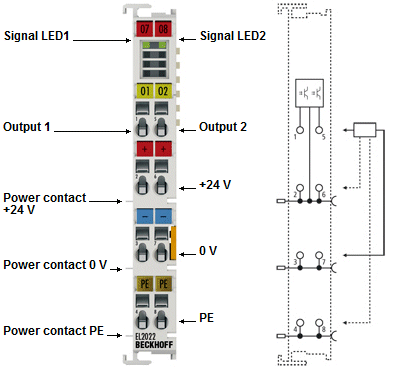 EL2022 - LEDs and connection 1: