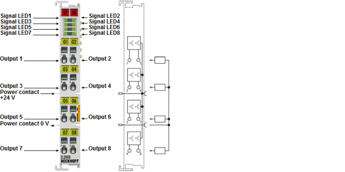 Beckhoff Information System - English