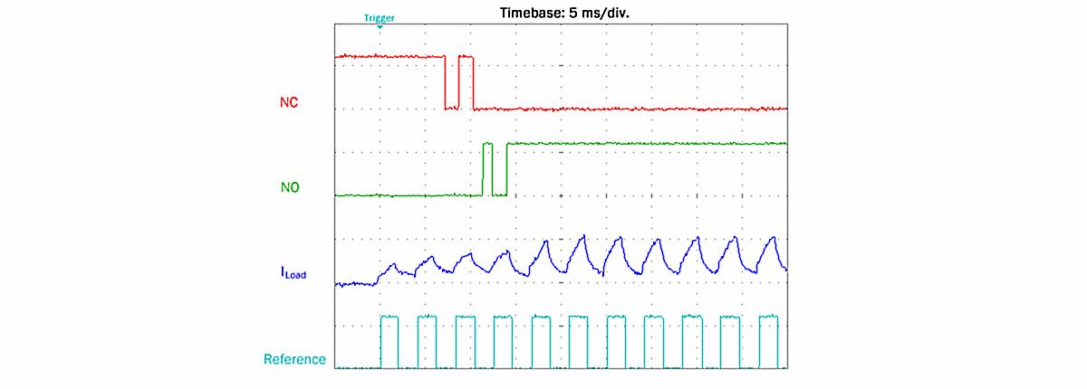 Activation of the external PWM 3: