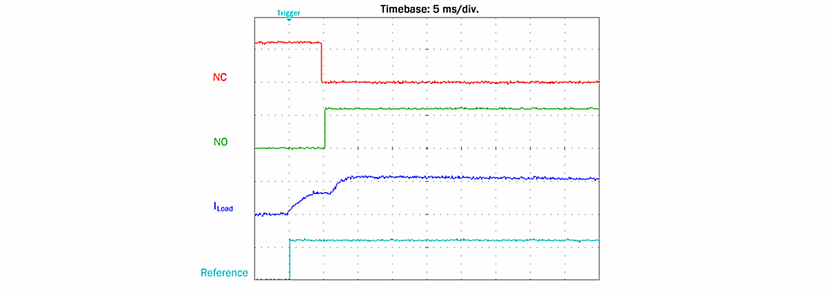 Activation of the external PWM 1: