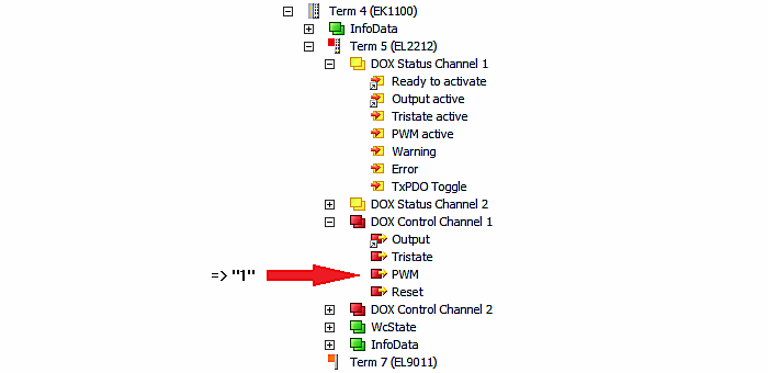 Activation of the external PWM 2: