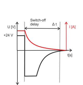 Overload protection 4: