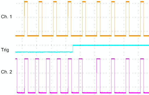 Channel synchronization (from firmware 10) 2: