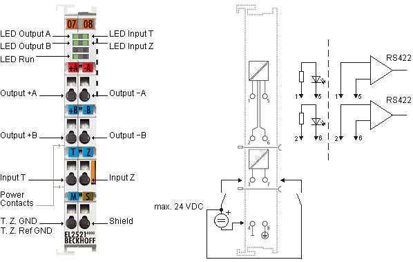 EL2521 1: