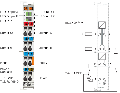 EL2521-0024 1: