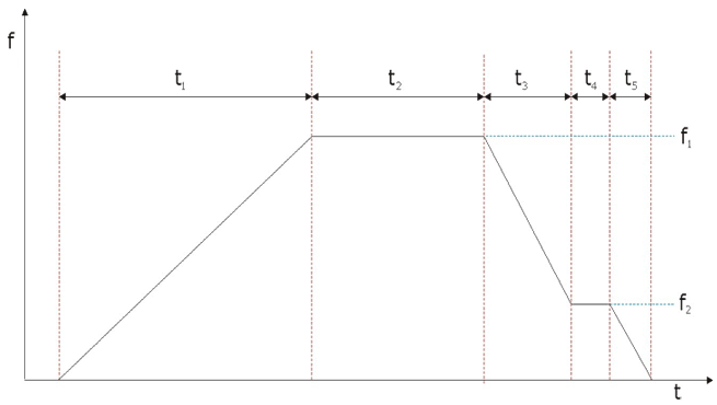 Travel distance control 4: