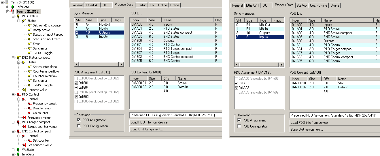 Process data 5: