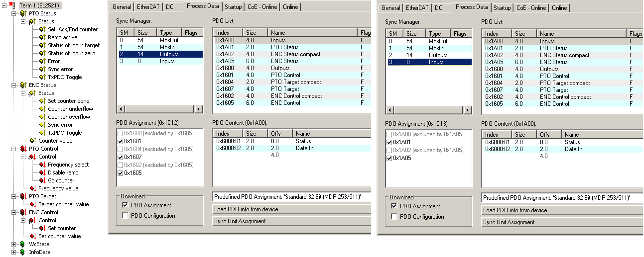 Process data 6: