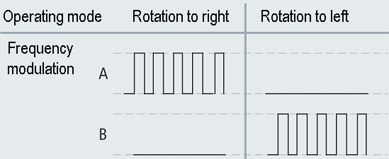 Basic function principles 1: