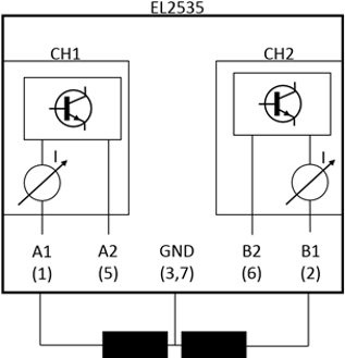 Pin assignment 2: