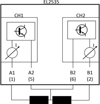 Pin assignment 3: