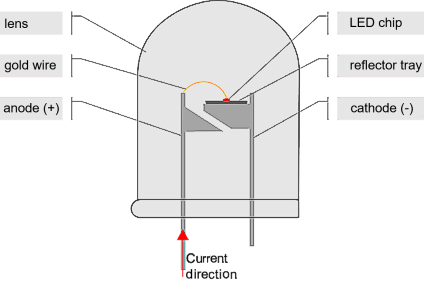 Structure 1: