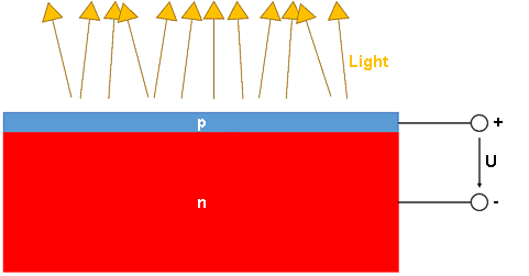 Structure 2: