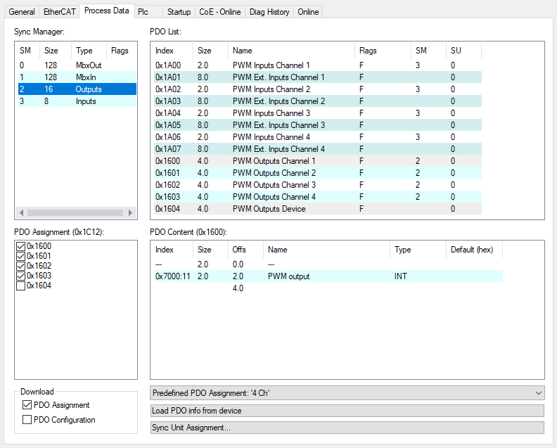 Process data overview 1: