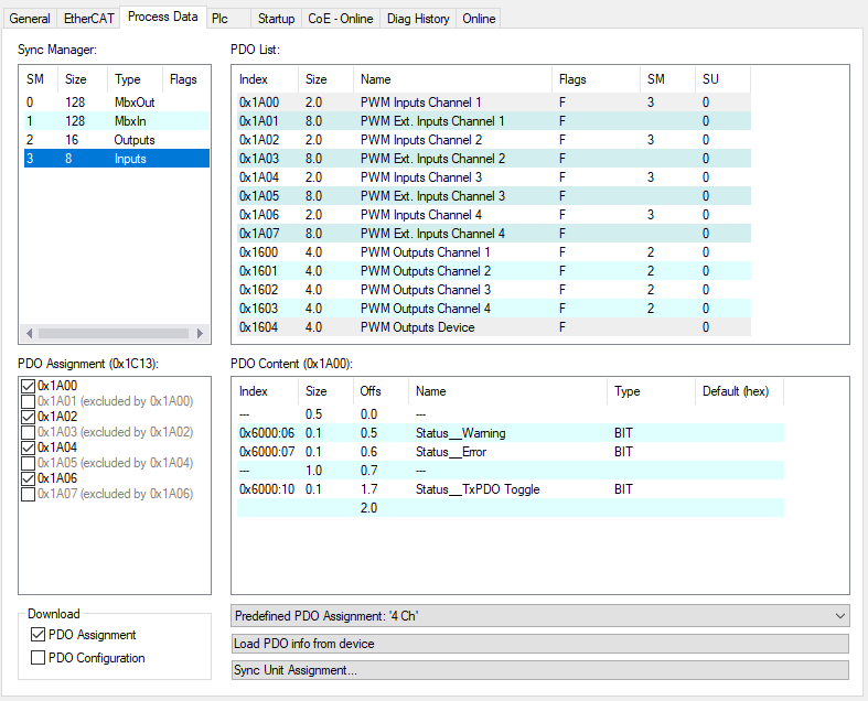 Process data overview 2: