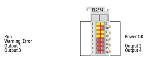 EL2564  EtherCAT Terminal, 4-channel LED output, 5…48 V DC, 4 A