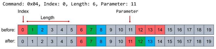 Commands 4: