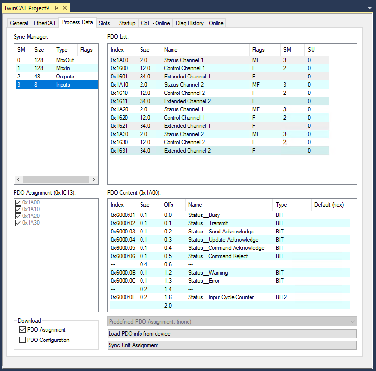 Sync-Manager (SM) 2: