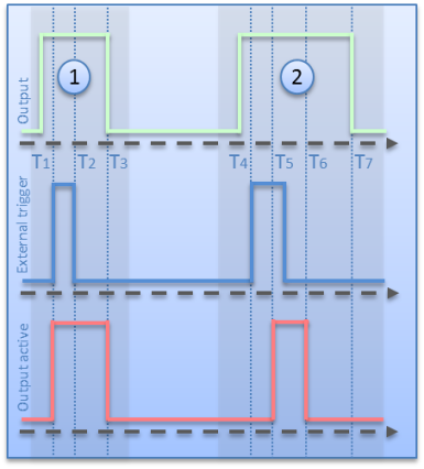 External trigger input 1: