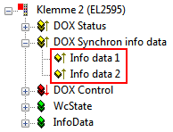 Explanation of the process data 2: