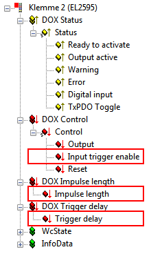 Explanation of the process data 3: