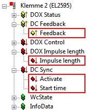 Explanation of the process data 4: