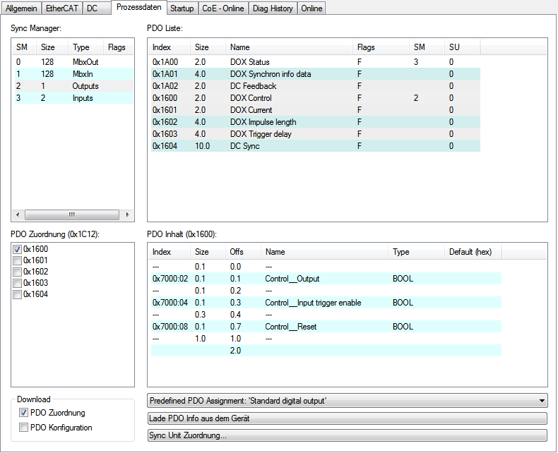 Process data overview 1: