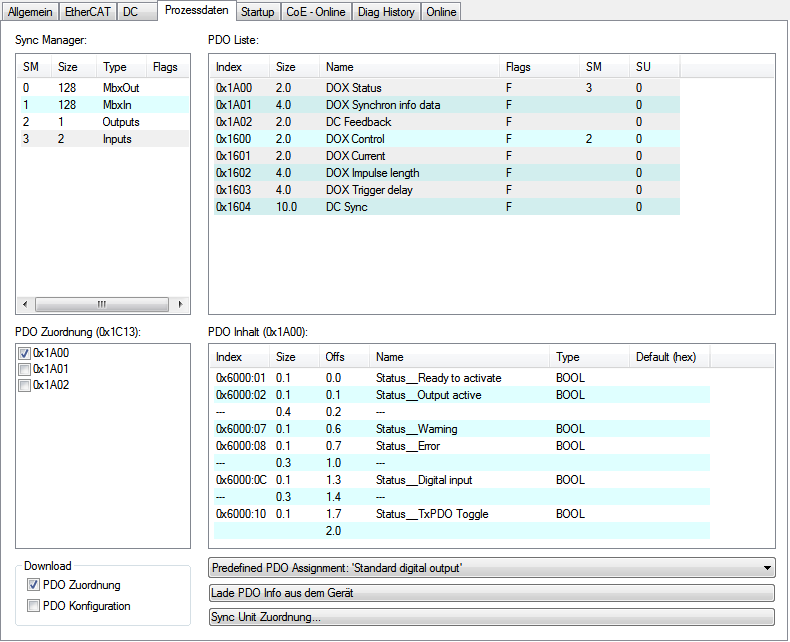 Process data overview 2: