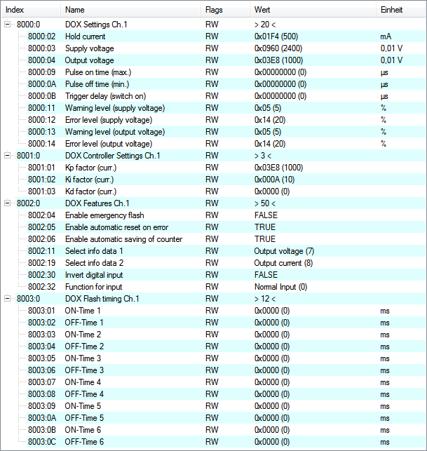 CoE Data