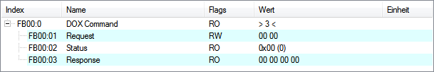 CoE data 3: