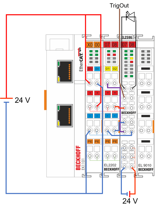 EL2564  EtherCAT Terminal, 4-channel LED output, 5…48 V DC, 4 A