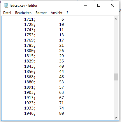 Storage of the characteristic curve of the LED as a CSV file 6: