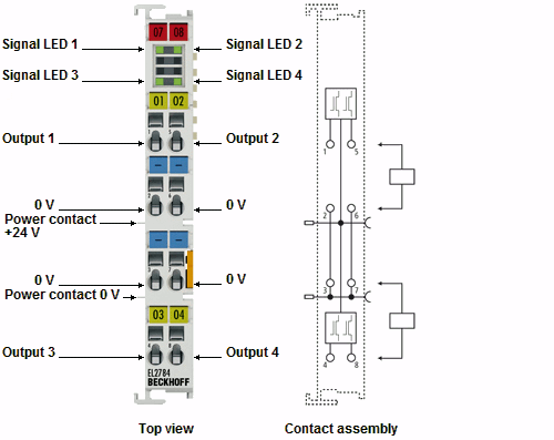 EL2784 - LEDs and connection 1: