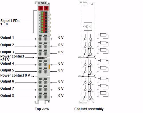 EL2788 - LEDs and connection 1: