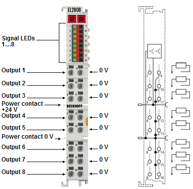 Pin assignment and LEDs 1: