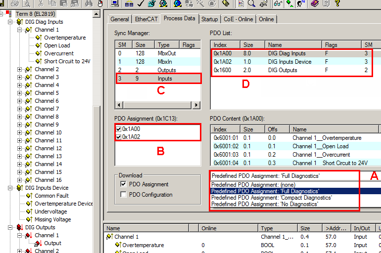 Process data 3: