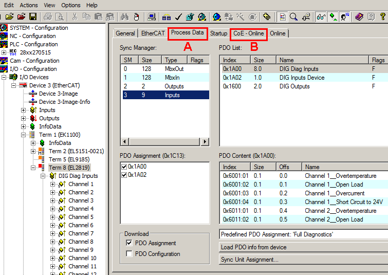 Process data 1: