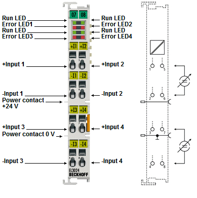 EL3024 - Connection, display and diagnostics 1: