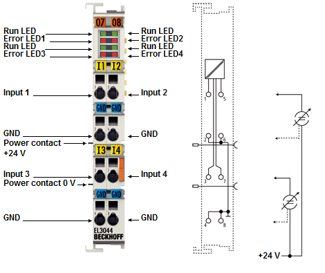 Beckhoff Information System - English