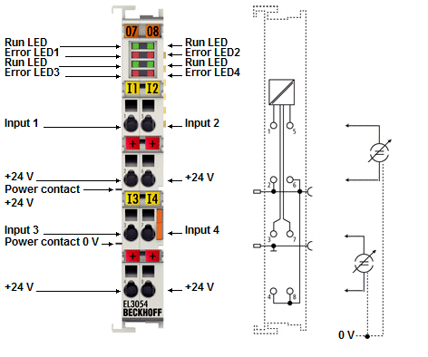 EL3054 - Connection, display and diagnostics 1: