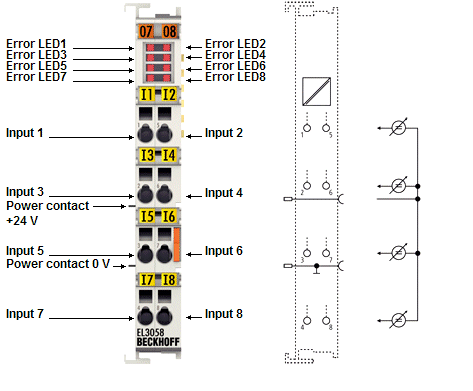 EL3058 - Connection, display and diagnostics 1: