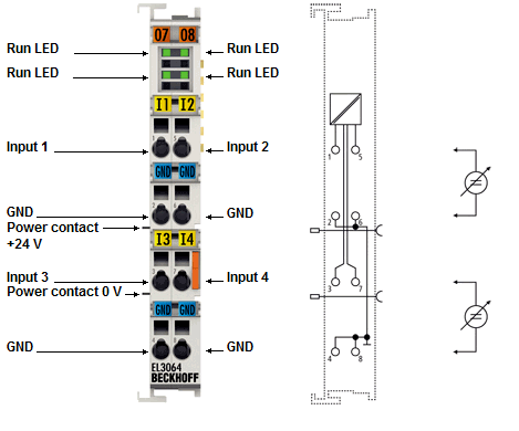 EL3064, EL3068 - Introduction