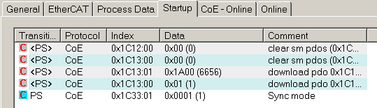 Operating modes 4: