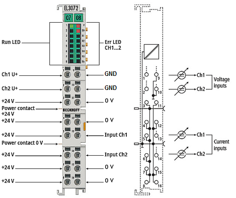 EL3072 - Connection, display and diagnostics 1:
