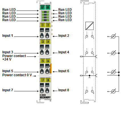 EL3008 - Connection, display and diagnostics 1: