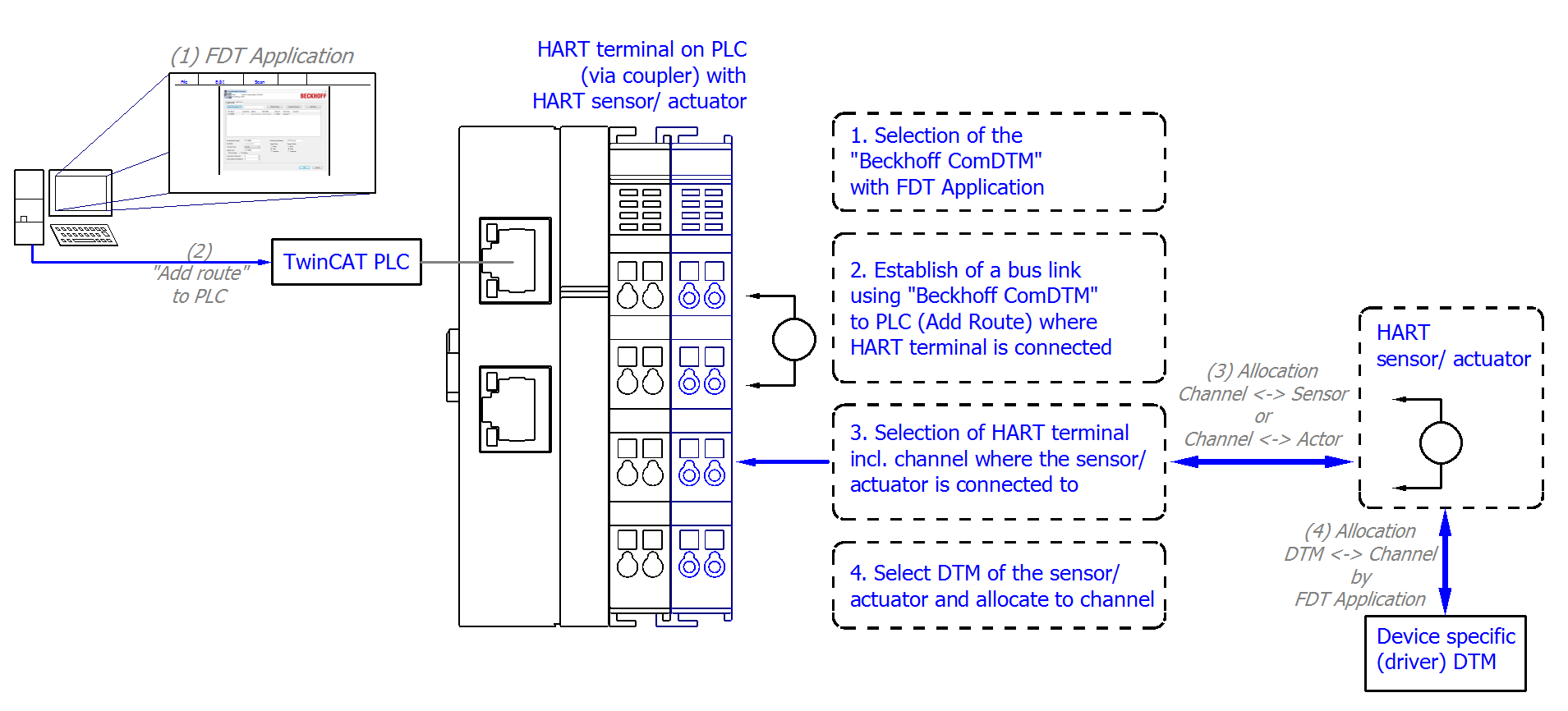 Using an external FDT application 4: