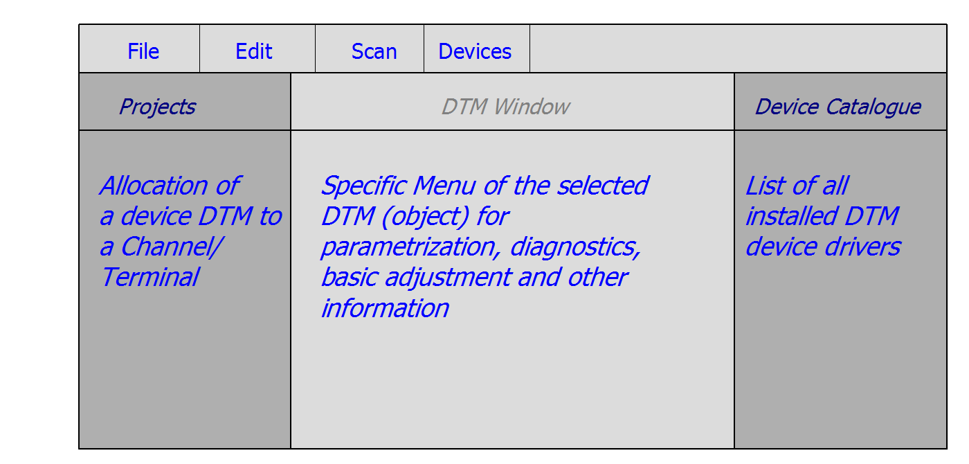 Using an external FDT application 3: