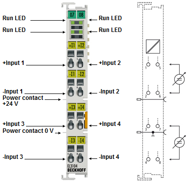 EL3104 - Connection, display and diagnostics 1: