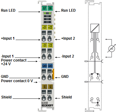 Beckhoff Information System - English