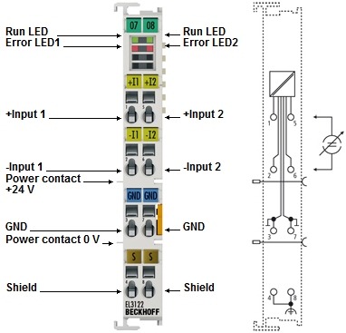 EL3122 - Connection, display and diagnostics 1: